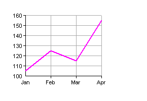 ASP line graph - y values offset