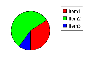 ASP pie chart - labels and values hidden