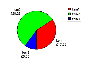 ASP pie chart - background colour transparent