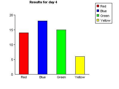 ASP database bar chart example