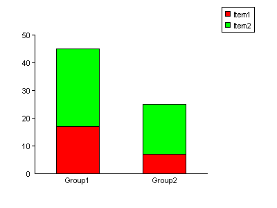 ASP stacked bar charts - default properties