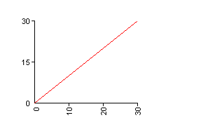 ASP line graph with default properties