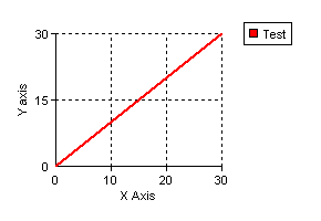 ASP line graph - grid lines visible
