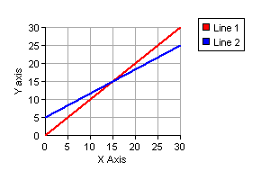 ASP line graph - second line shown