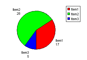 ASP pie chart with default properties