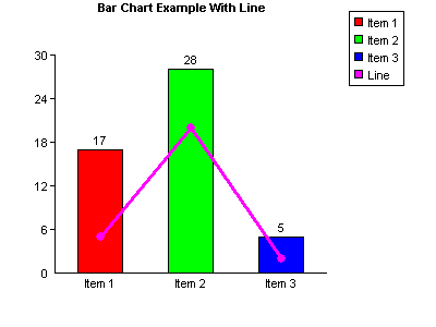 Bar Chart Example With A Plotted Line
