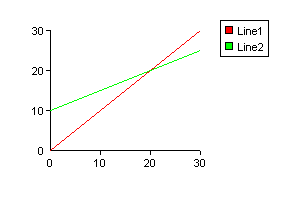 Line graph in ASP