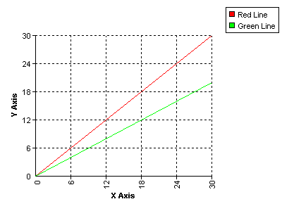 Line Graph Example