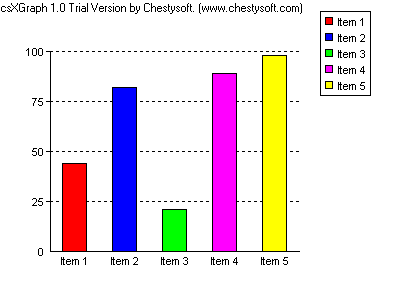 Example bar chart in VB6