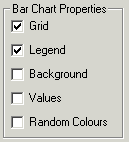 Visual Basic bar chart properties