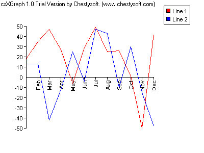 VB6 line graph ActiveX control example
