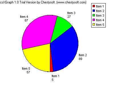 Visual Basic pie chart example